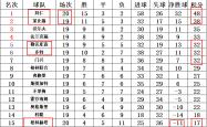开云体育官网-包含柏林赫塔豪取主场胜利，积分榜攀升的词条