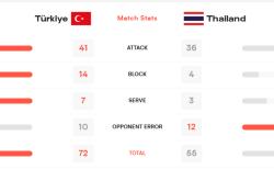 开云体育中国-关于社会实力专家预测泰国队晋级可能性，备受瞩目的信息