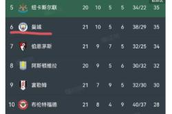 开云体育官网-曼城逼平切尔西，英超冠军悬念加大